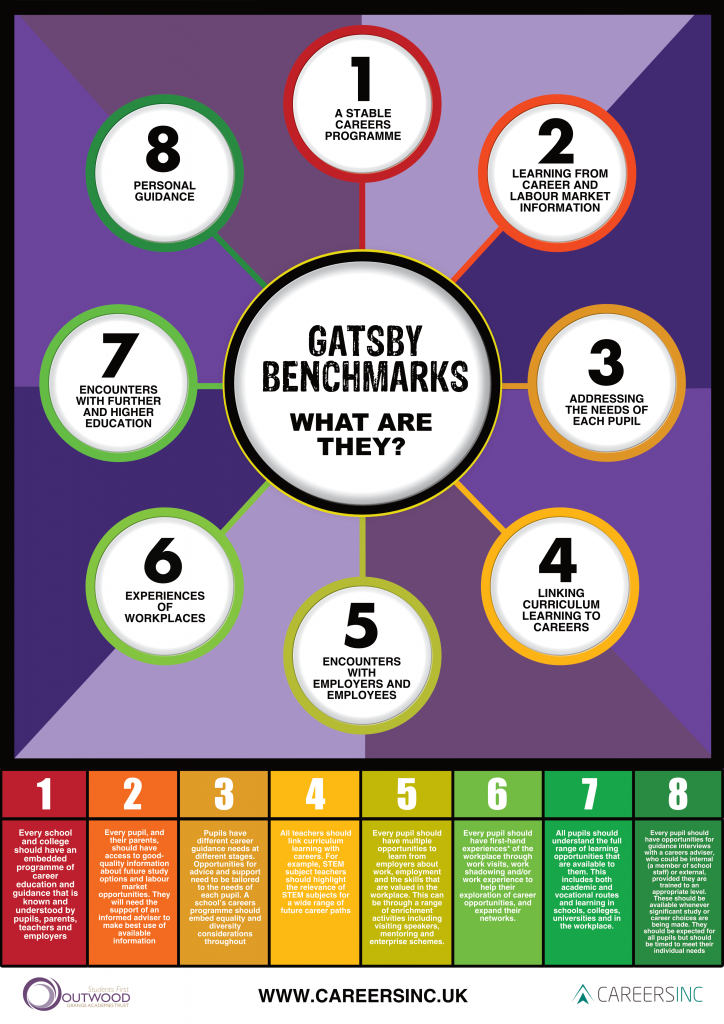 Gatsby Benchmark